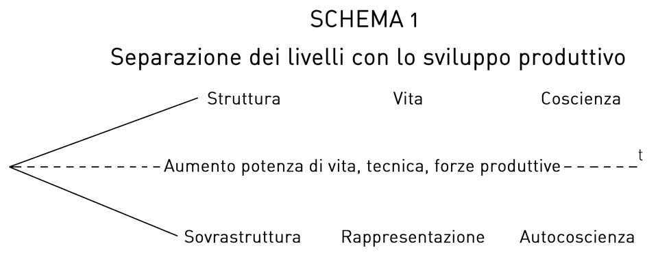 schema-1
